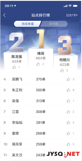 魔力宝贝sf副本通关攻略 奖励多多轻松过关