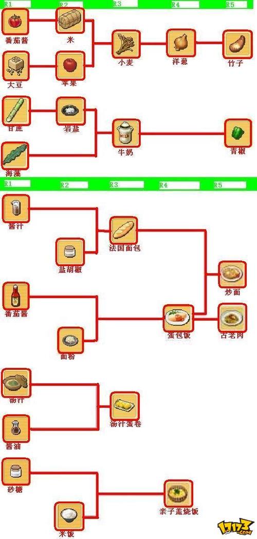 魔力宝贝私服高级副本打法攻略