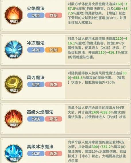 魔力宝贝私服职业选择全解析 最适合你风格的职业