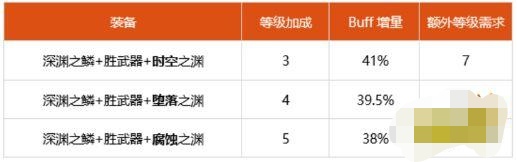 魔力百科装备强化秘笈 打造高属性装备的秘诀 魔力百科装备强化秘笈 打造高属性装备的秘诀