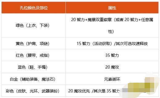 魔力百科装备强化秘笈 打造高属性装备的秘诀 魔力百科装备强化秘笈 打造高属性装备的秘诀