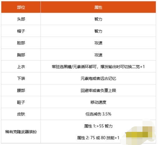 魔力百科装备强化秘笈 打造高属性装备的秘诀 魔力百科装备强化秘笈 打造高属性装备的秘诀