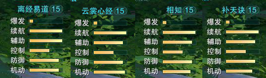 魔力宝贝私服跨服PVP战斗策略解析 魔力宝贝私服跨服PVP战斗策略解析