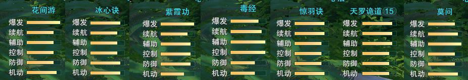 魔力宝贝私服跨服PVP战斗策略解析 魔力宝贝私服跨服PVP战斗策略解析