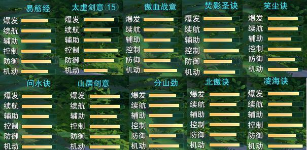 魔力宝贝私服跨服PVP战斗策略解析 魔力宝贝私服跨服PVP战斗策略解析