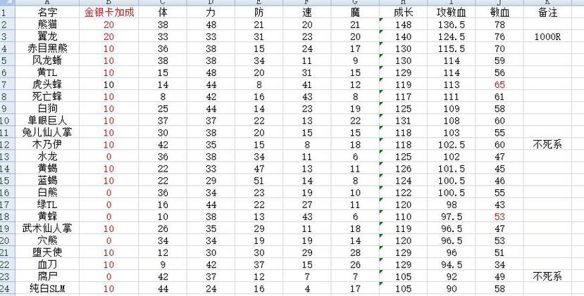 魔力宝贝私服宠物培养指南 如何打造最强宠物
