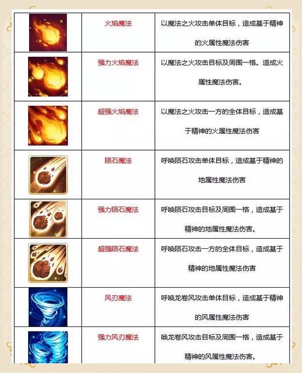 玩转魔力宝贝私服的职业发展路径