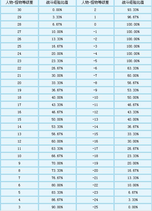 魔力宝贝私服副本掉落物品详解