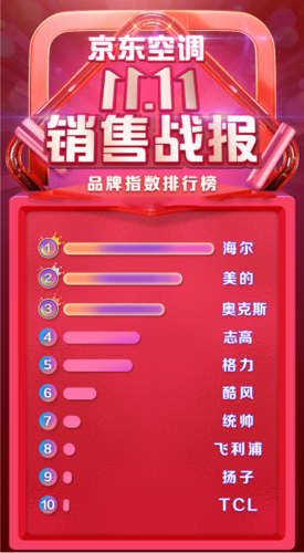 魔力宝贝私服PK战术全解析 如何稳居排行榜首