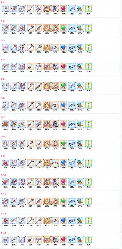 魔力百科装备掉落地图汇总 获取极品装备不再难