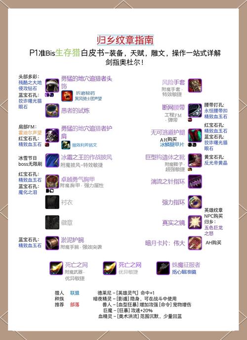 魔力宝贝私服高级装备强化技巧与心得